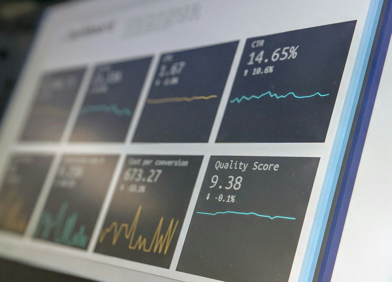 Painel de métricas de campanhas Google Ads